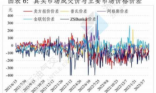 燃料油价格_今日燃料油价格