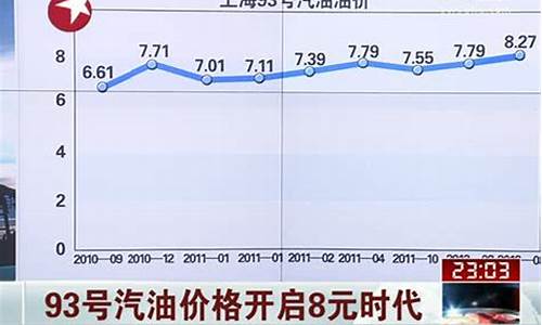 池州油价调整最新消息_池州93号汽油价格