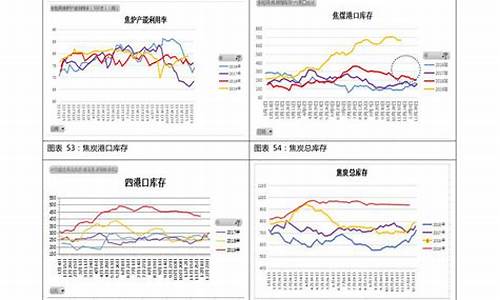 92号汽油价格变化曲线_92汽油价格变化