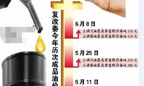 发改委油价调整机制_发改委油价调整规则