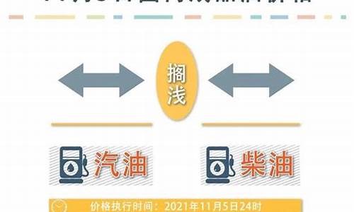 油价最新调整预测_油价最新调整2024