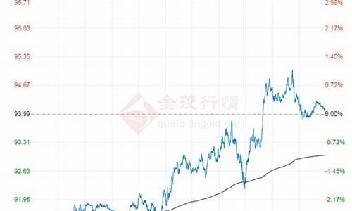 原油价格指数计算公式表_原油指数conc