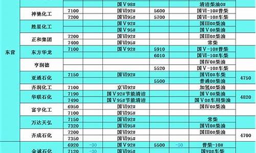 2017年柴油价一览表_2017年柴油价