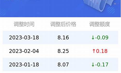 今日95号汽油价格查询表_今日95号汽油油价多少钱一升