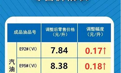 五月十五油价调整_5.15号油价