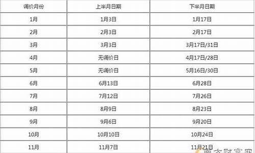 2023年油价调整日历_2025油价