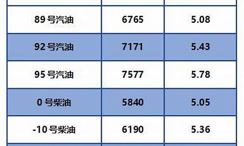 2007年4月柴油价格_2020年4月柴