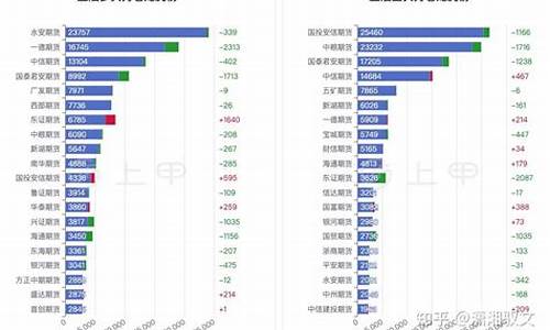 今日豆油价格最新行情走势_今日豆油最新价