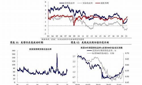 2020年油价第二次下调原因_2020年