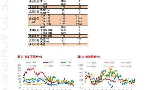 青岛今日油价查询表_青岛今日油价查询