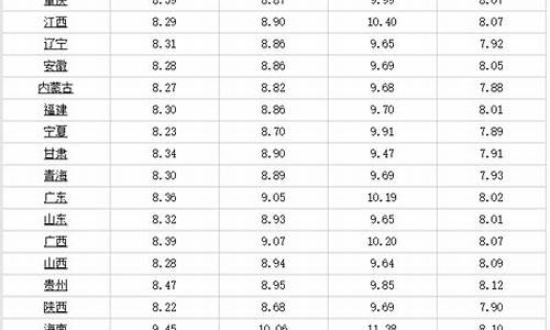 负10柴油价格多少钱一升_负10柴油价格