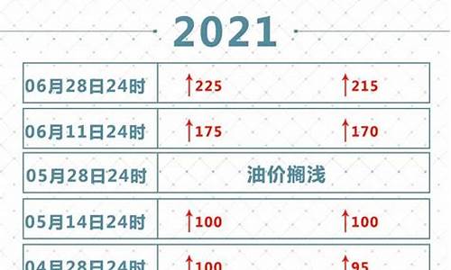 2021油价是多少_2021年油价一览表每升价格