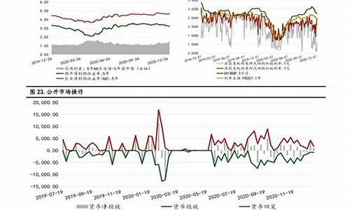 柴油价格趋势最新走势图_柴油价格趋势