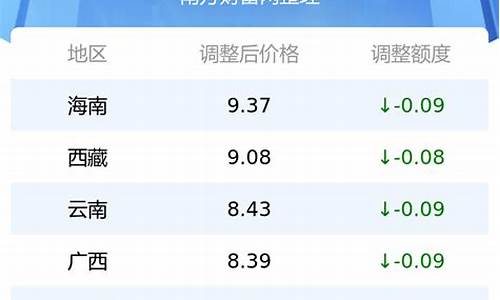 辽宁油价今日价格表3月18日查询_辽宁油价今日价格表3月18日