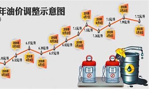 山东青岛93号汽油价格表_山东青岛93号汽油价格