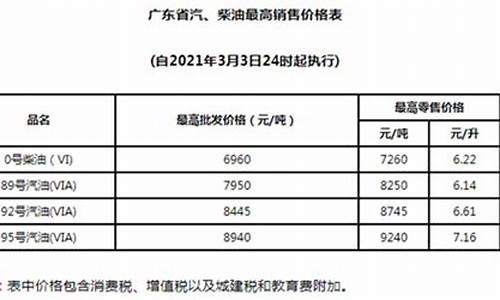 2021年3月油价表_2021年3月油价