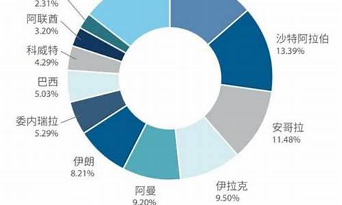 每吨原油价格是多少元一升_每吨原油价格是