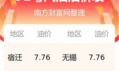 今日江苏油价92汽油价格表_江苏省今日92号汽油价格