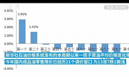 发改委油价成品油价格_发改委最新油价格