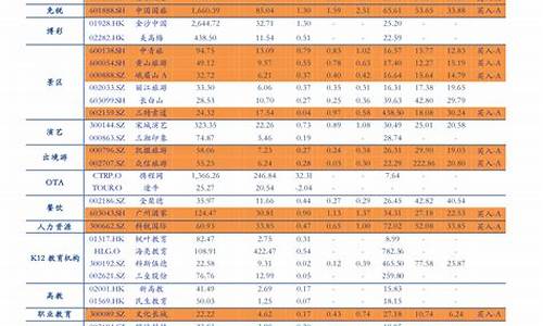 2023年安徽油价调整时间表一览表最新版