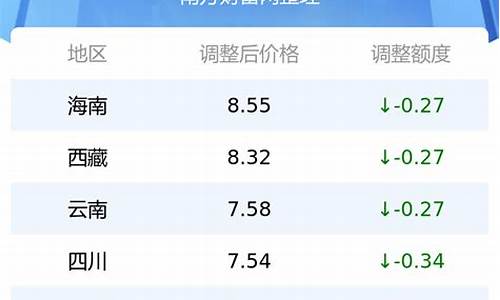 长沙今日最新油价表_长沙今日最新油价表查