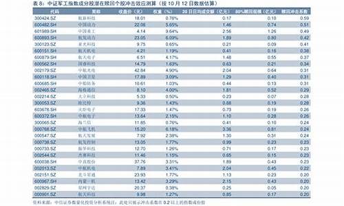 4月28油价调整日期_4月28油价上涨还是下跌