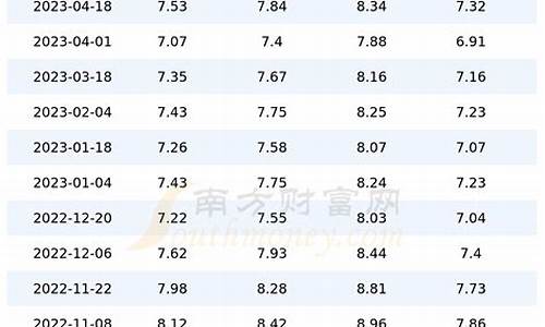 4月份柴油价格查询表最新_4月份柴油价格