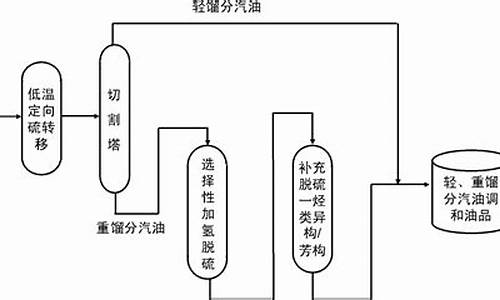 汽油的生产工艺流程_汽油的生产工艺流程图