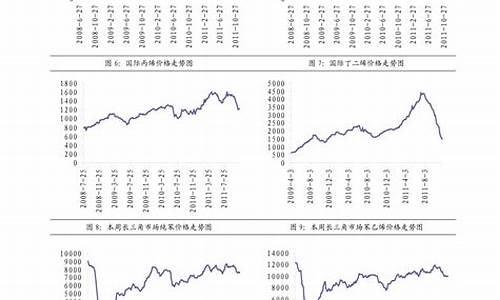 2013年柴油价格表_2013年柴油价格