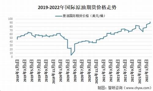 原油价格多少钱一吨2023年11月_原油价格 2021