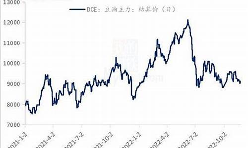 大豆油价格行情最新价格_豆油价格行情最新