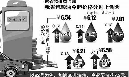 安徽汽油价格95号最新_安徽油价95号汽