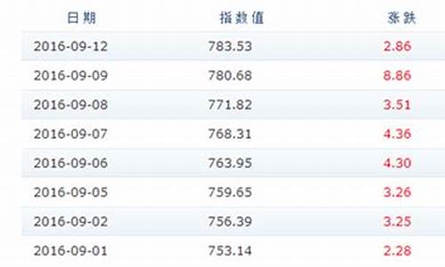 油价2012年_2012成品油价格