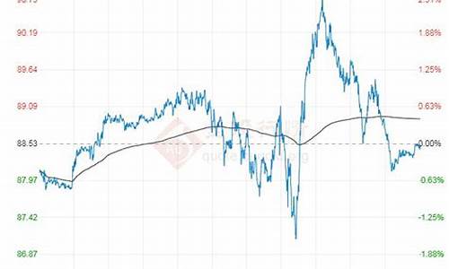 今日原油价格走势分析最新消息_今日原油价格行情走势分析