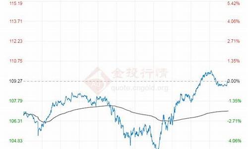 2022年布伦特原油价格一览表最新消息_2022年布伦特原油价格一览表最新消息及图片