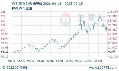 中石化今日柴油价格多少钱一升油价还下跌吗