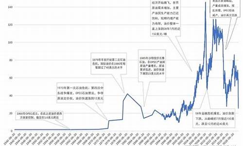 原油价格最高多少钱1桶_原油价格每桶多少