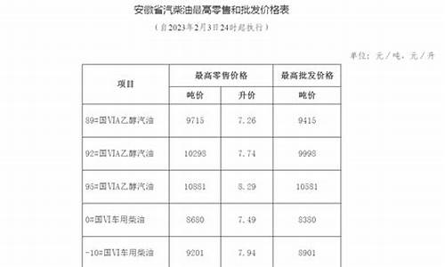 安徽发改委成品油价格2024年4月29日