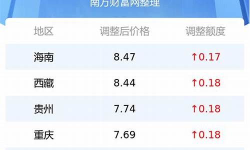 98汽油价格今日多少钱一升_汽油价格今日