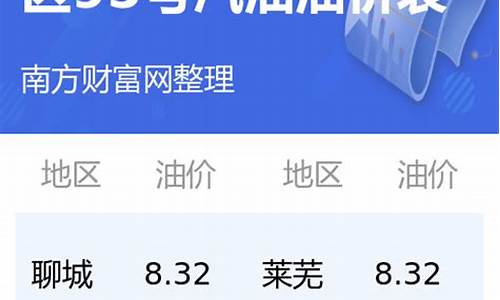 山东省今日油价92汽油今日价格_山东省今