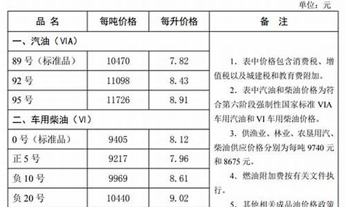 河北省油价最新消息今天价格_河北省油价最新消息今天价格是多少