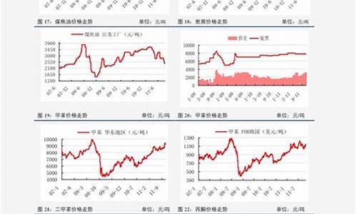 油价最新价格查询_油价价格表最近