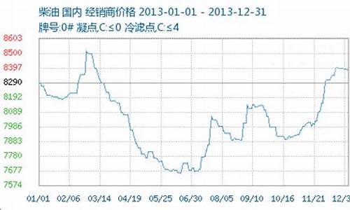 2013年成品油价格_2013年油价一览