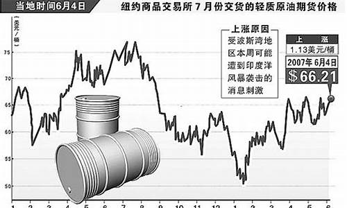 最新原油价格新浪行情_最新原油价格最新消息实时新浪