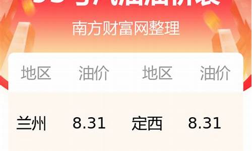 甘肃今日油价95汽油价格一览表_甘肃今日