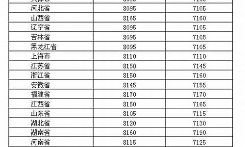 2019年油价表_2019全年油价