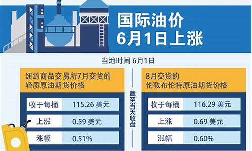 2月2日汽油价格_2月2日油价