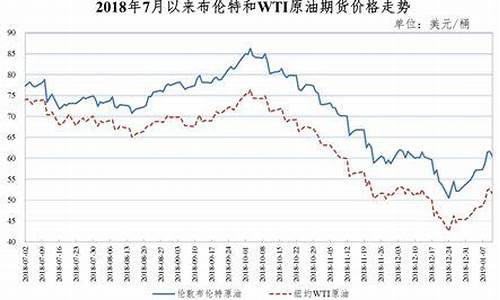 2019年每月油价表_2019年每月油价多少