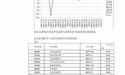 2023年6月油价价格表一览表最新_20