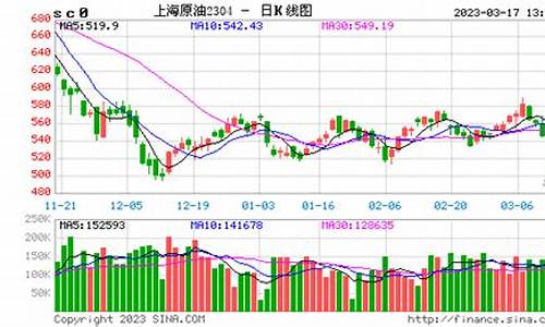 原油价格最新走势_原油价格实时更新行情